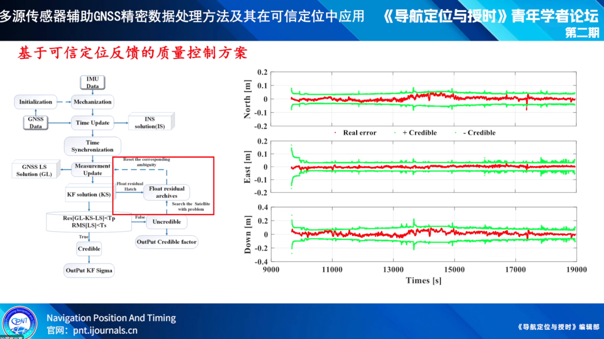 高周正 副教授 多源传感器辅助GNSS数据精密处理方法及其在可信定位中应用-CSDN博客