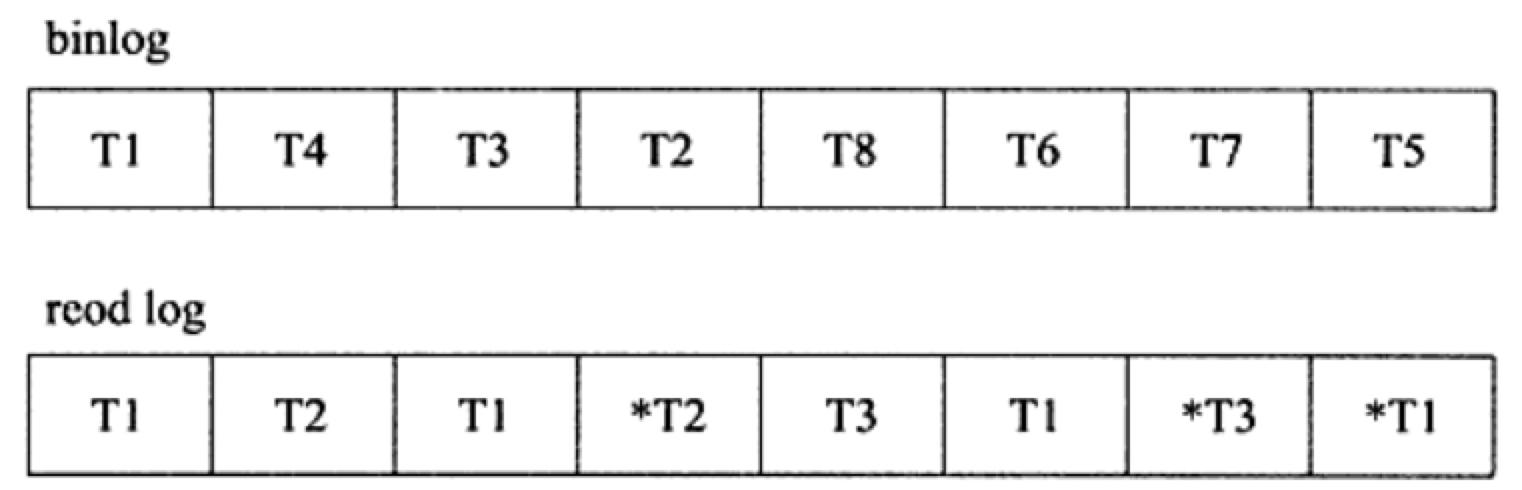 事物与持久化_跟面试官侃半小时MySQL事务，说完原子性、一致性、持久性的实现...