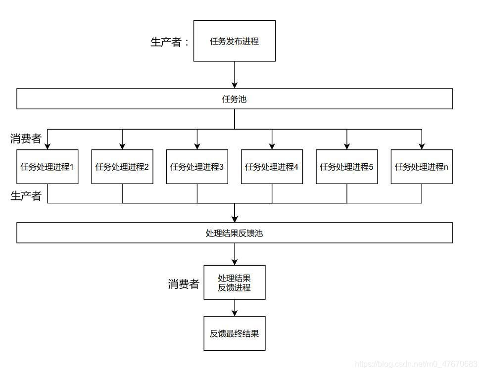 python编程操作系统篇知识点详细梳理(中)