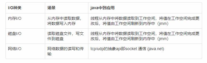 c++ 多个线程操作socket要同步吗_基础知识深化：NIO优化原理和Tomcat线程模型