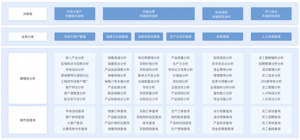 精细化工行业数据运营决策分析平台,数字化转型,数字化转型战略