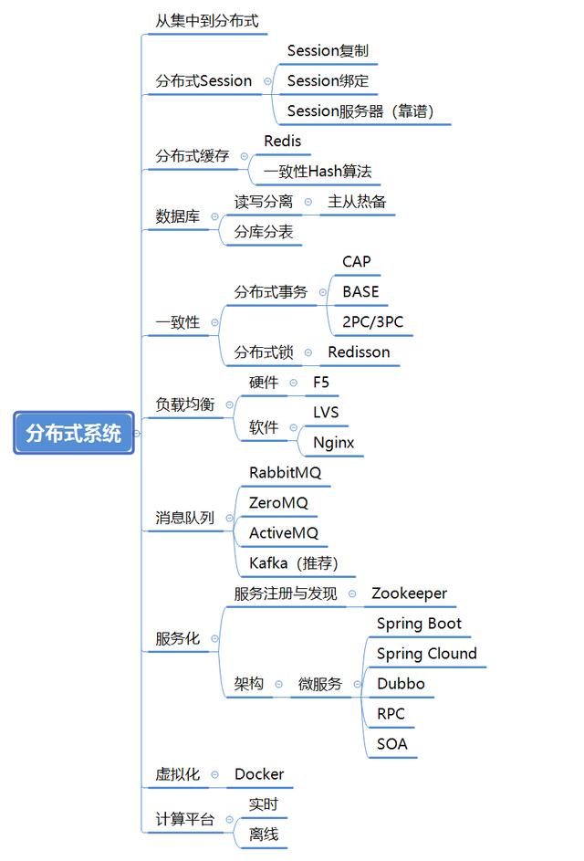 腾讯148道面试题，（程序员必备学习方向）全会拿45Koffer没问题