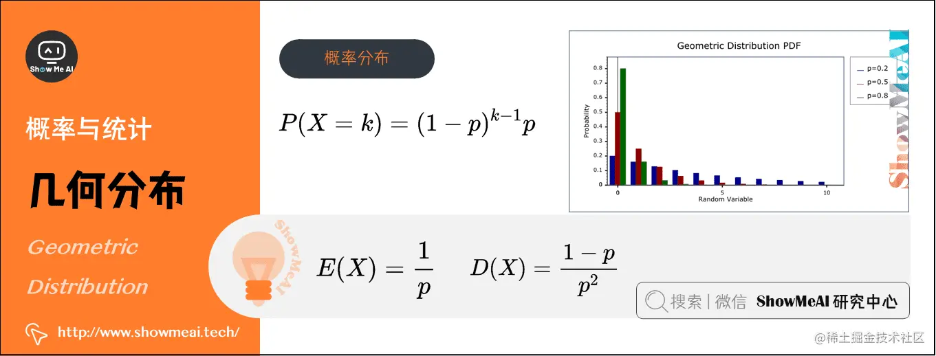 几何分布 Geometric Distribution