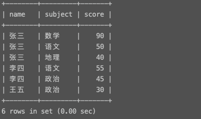 mysql 申花球队面试题_Mysql基础知识