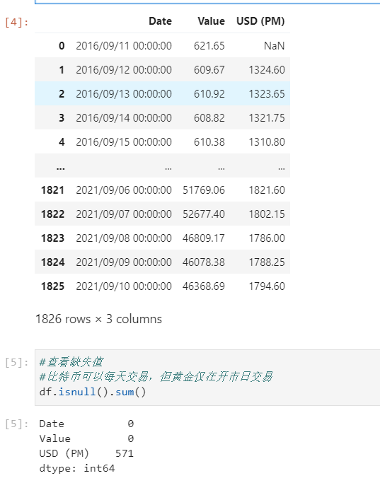 真题解析 | 2022数模美赛C题：股票投资策略