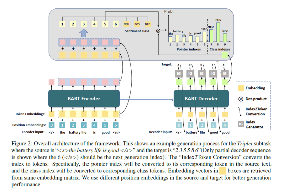 來自:復旦dics引言方面級情感分析(aspect-based sentiment analysis