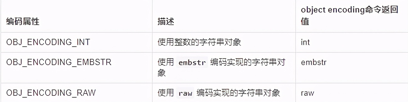 一个简单的字符串，为什么 Redis 要设计的如此特别