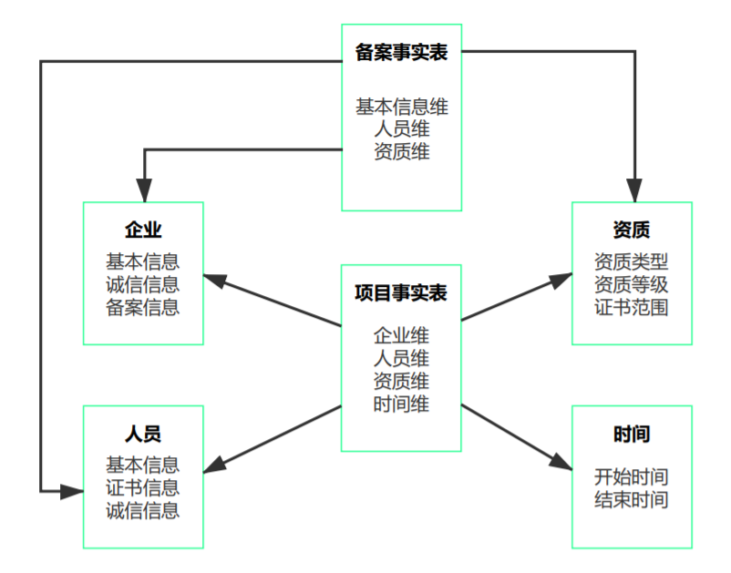 关于数据中台的理解和思考