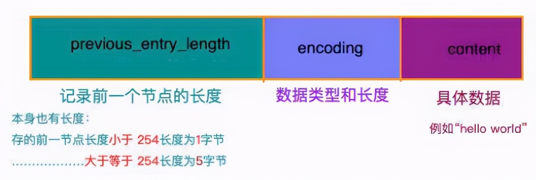 42张图，带你真正搞懂redis数据类型的底层