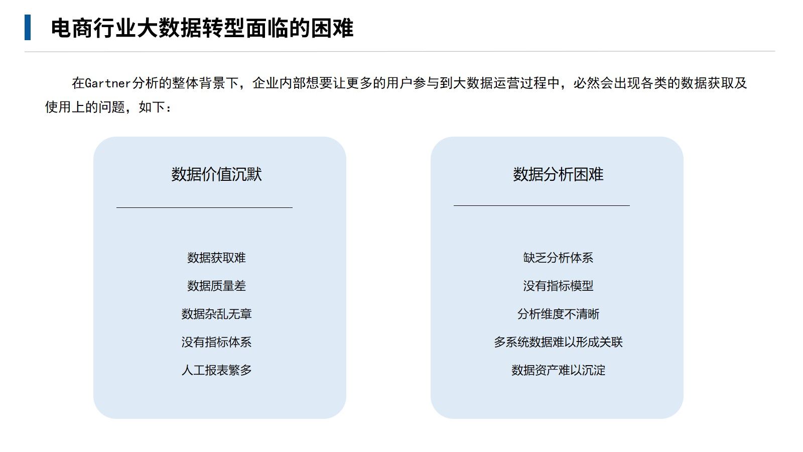 电商大数据运营解决方案(30页ppt)