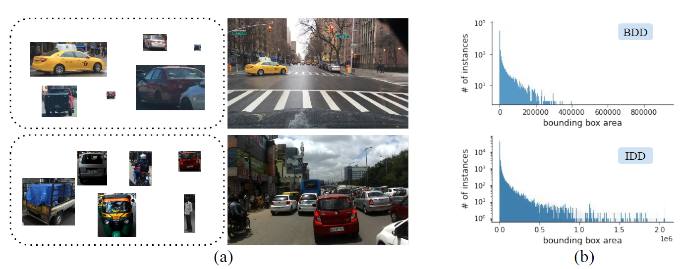 1650371978254----24ORDER-OpenWorld Object Detection on Road Scenes.png