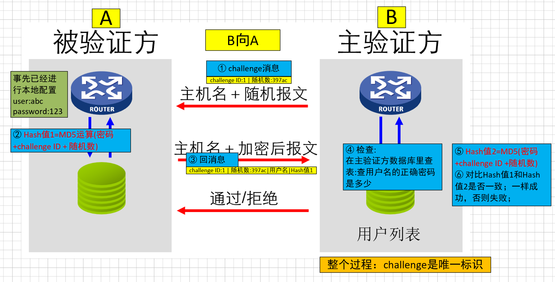 第27章-配置PPP