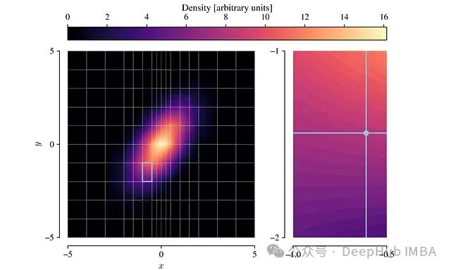 lintsampler：高效从任意概率分布生成随机样本的新方法_python_05