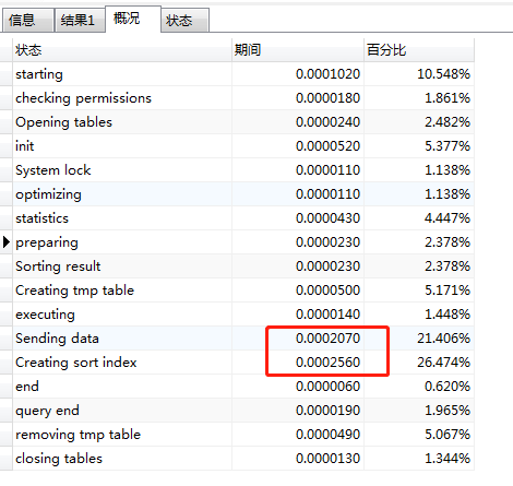 mysql join 400秒_三张关联表，大表；单次查询耗时400s，有group by  order by 如何优化...