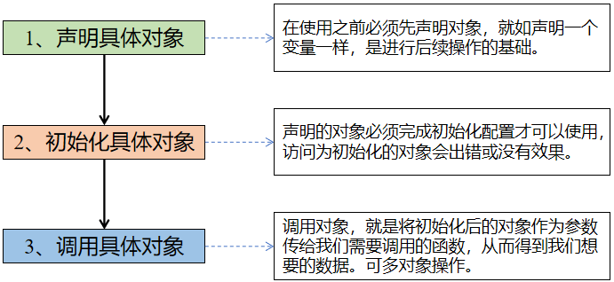 外设驱动库开发笔记54：外设库驱动设计改进的思考