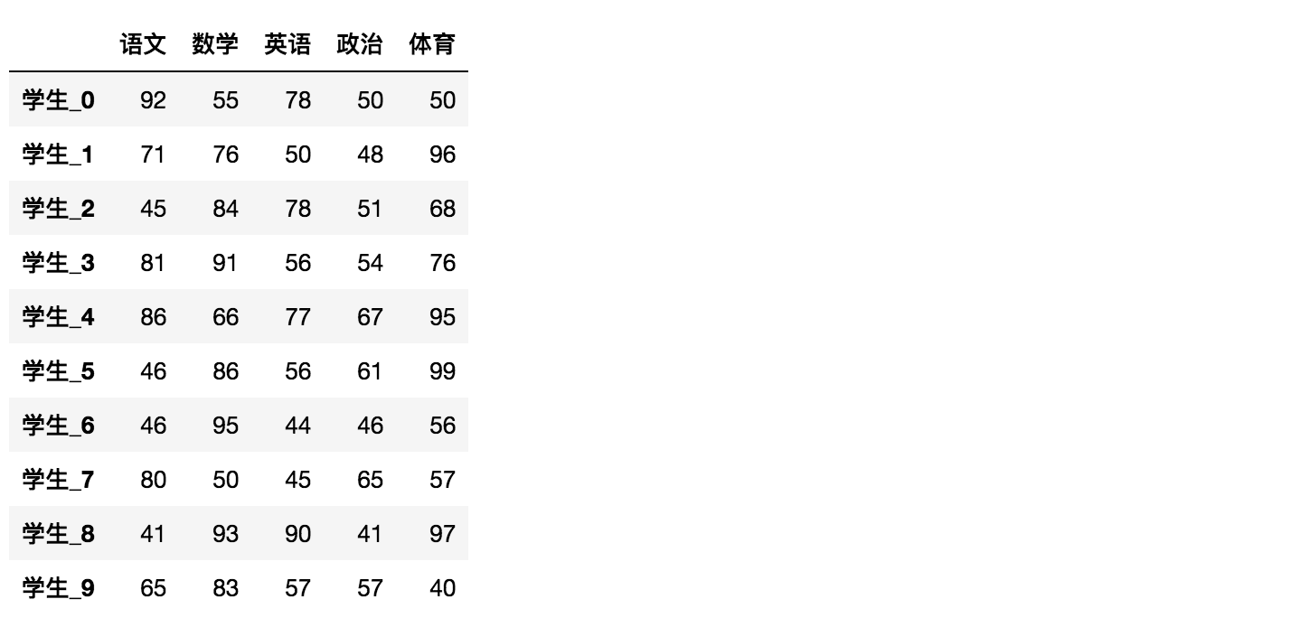 Pandas%E5%AD%A6%E4%B9%A0%20982371e173dc466a85078e09fac456d7/assetsNo-3812-score2.png