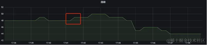 享道出行：容器弹性技术驱动下的智慧出行稳定性实践