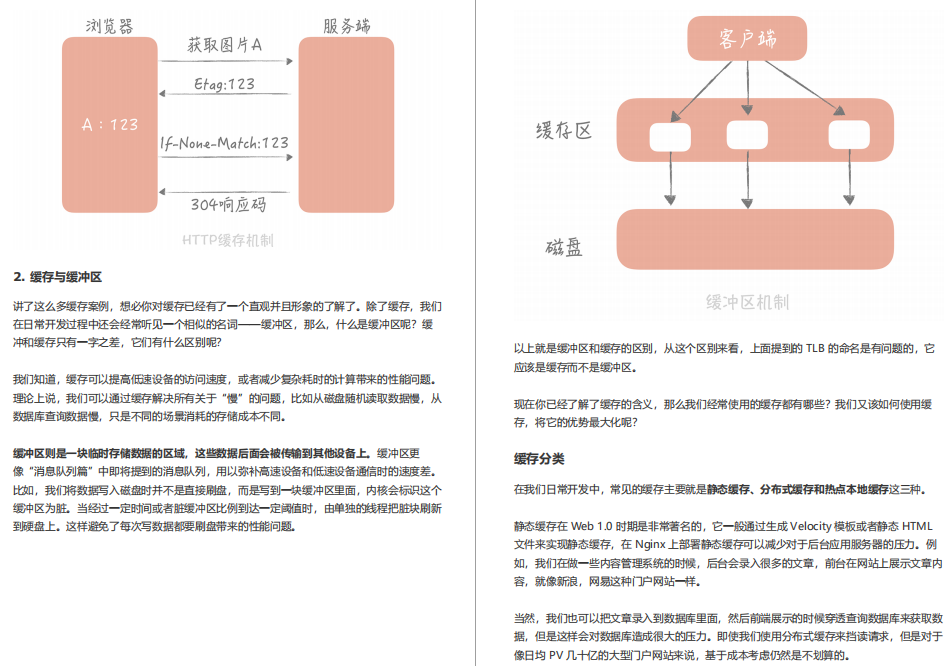 Alibaba’s internal top-secret "Ten-Billion-Level Concurrent System Design" practical tutorial, share the risk of persuading withdrawal