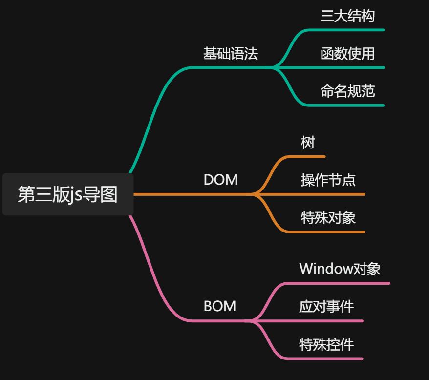 JavaScript阶段总结：心酸与前进