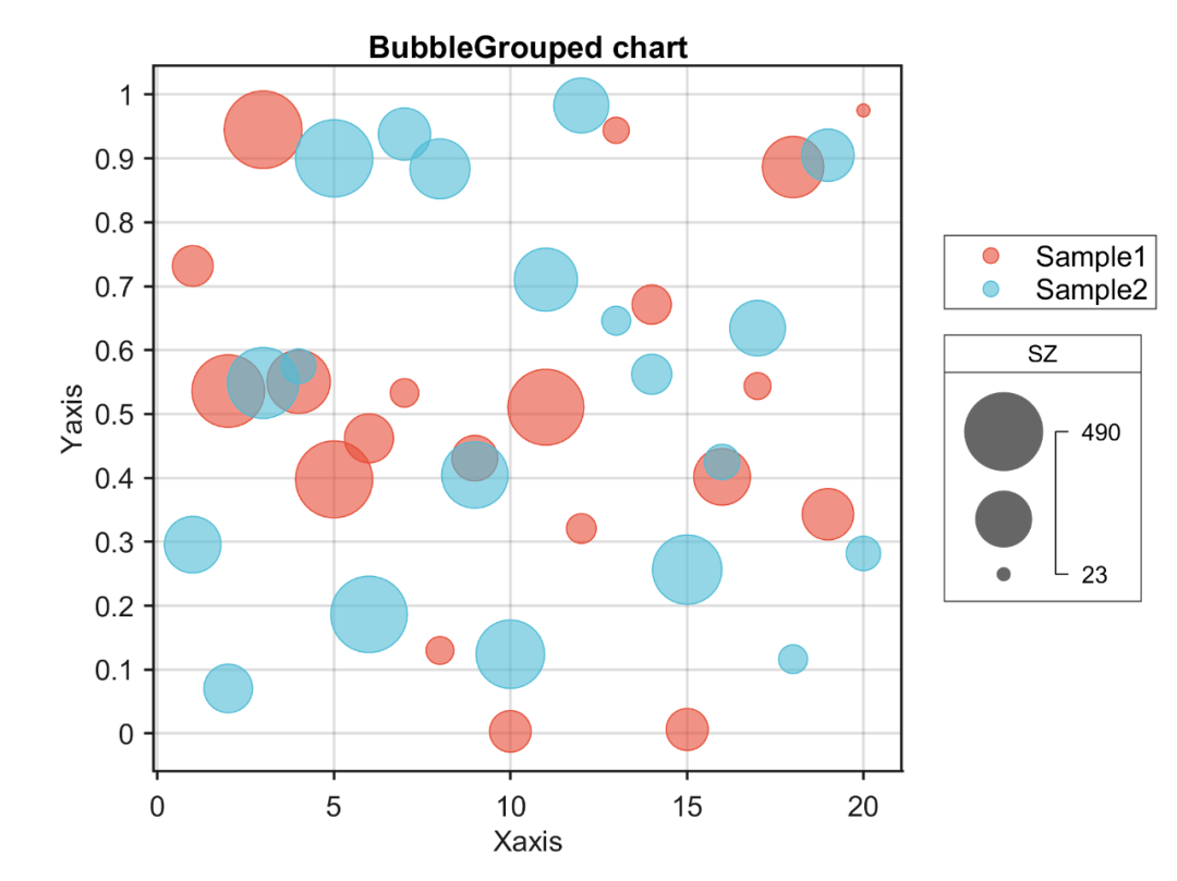 Matlab论文插图绘制模板第119期—分组气泡图