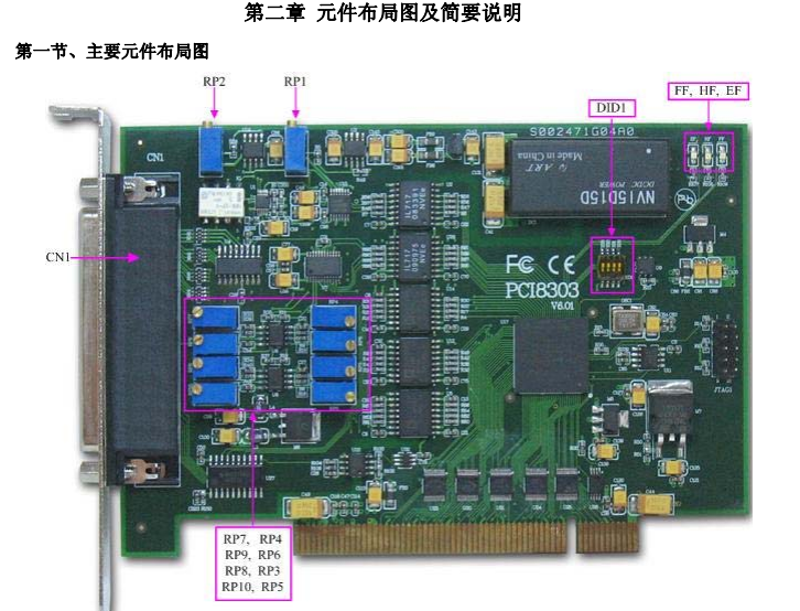 数据采集（DAQ）与控制 >PCI采集卡：PCI8303；16路 12位 180KS/s 模拟量输入，4路模拟量输出，DI/DO各8路。_数据采集