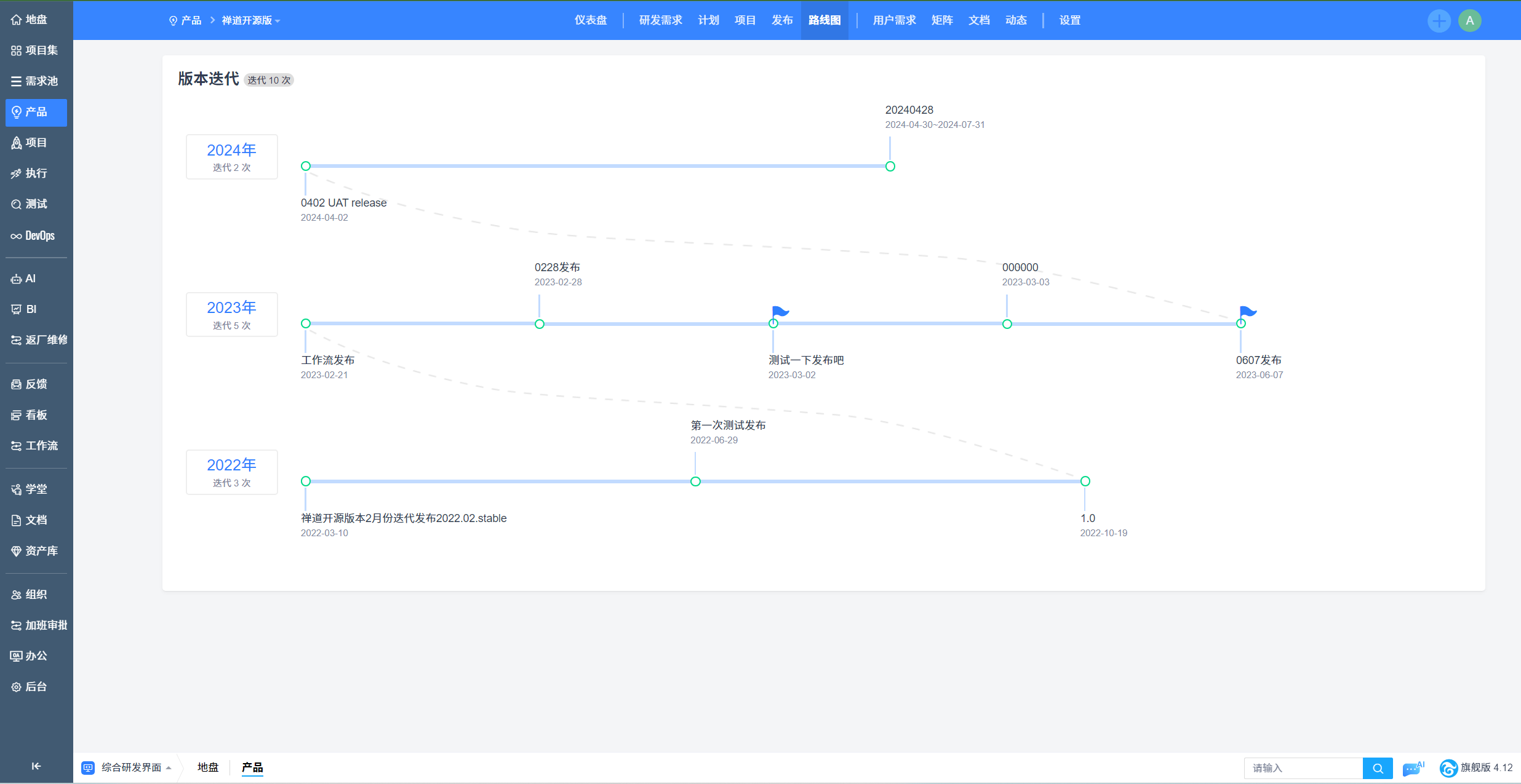 ZenTao Product Roadmap