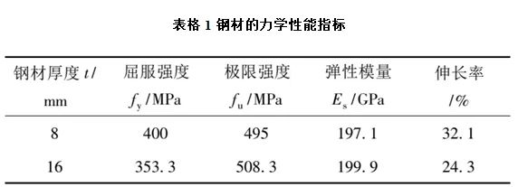 基于结构应力方法的焊接结构疲劳评估及实例分析（下篇）