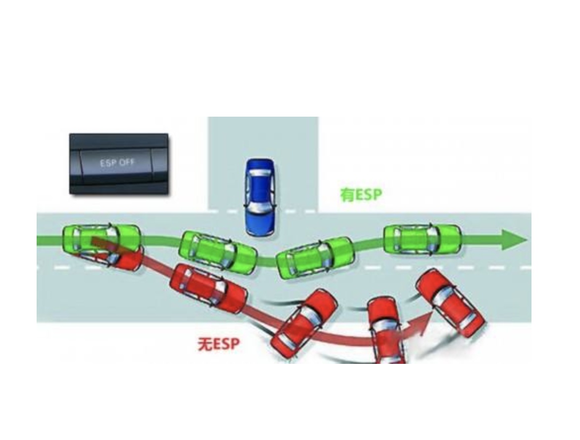 esp启动是什么感觉汽车的车身稳定系统为什么要设置开关