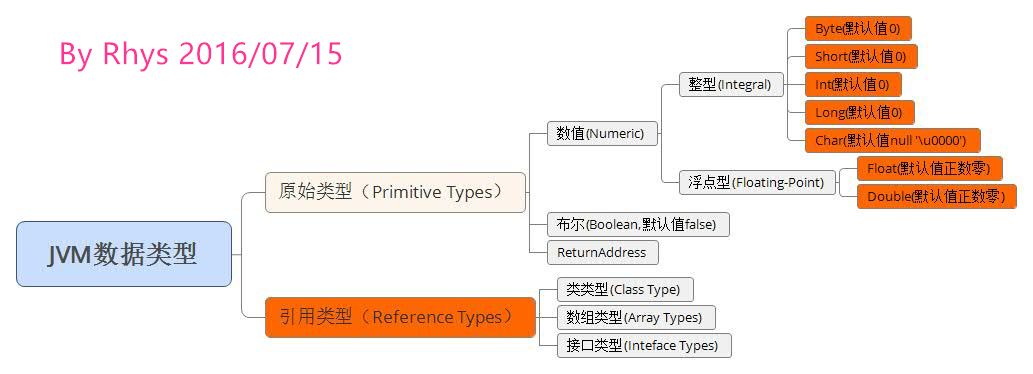 java returnaddress,JVM之数据类型