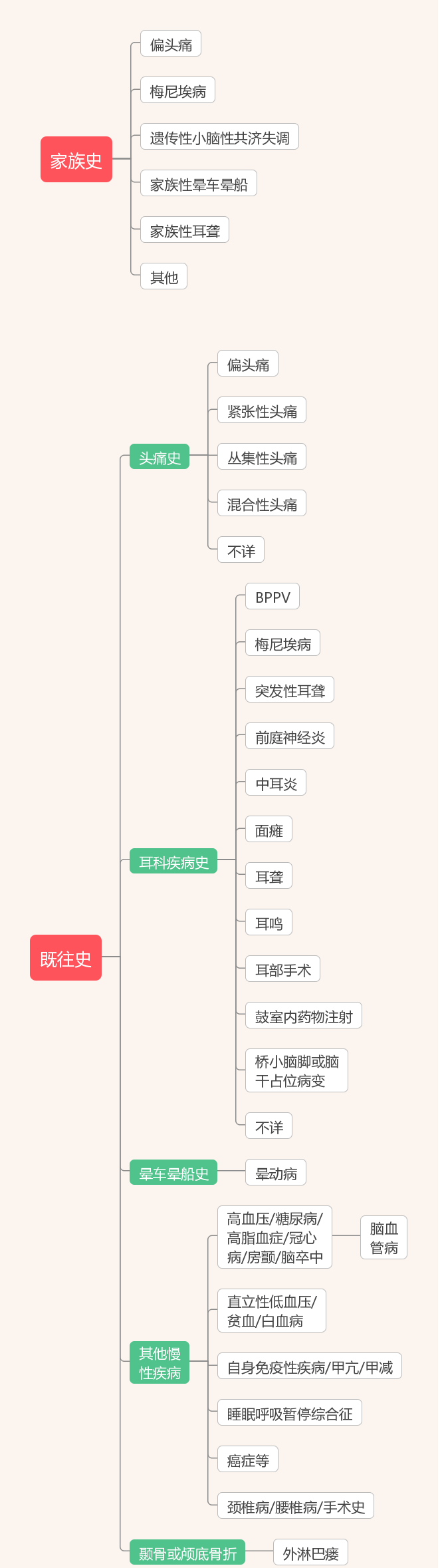 大学物理光学思维导图_头晕/眩晕问诊最全思维导图,赶紧收藏!-csdn博
