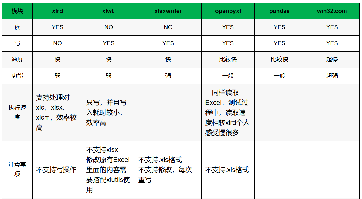 在python3.8虚拟环境 执行pip 安装Excel的库_开始菜单_08