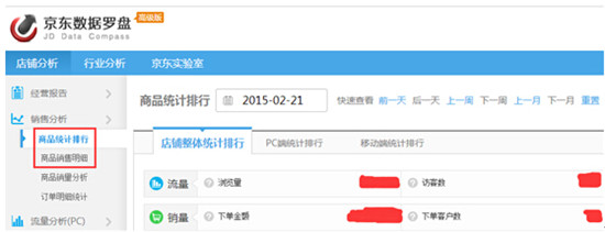 京东数据罗盘数据如何分析
