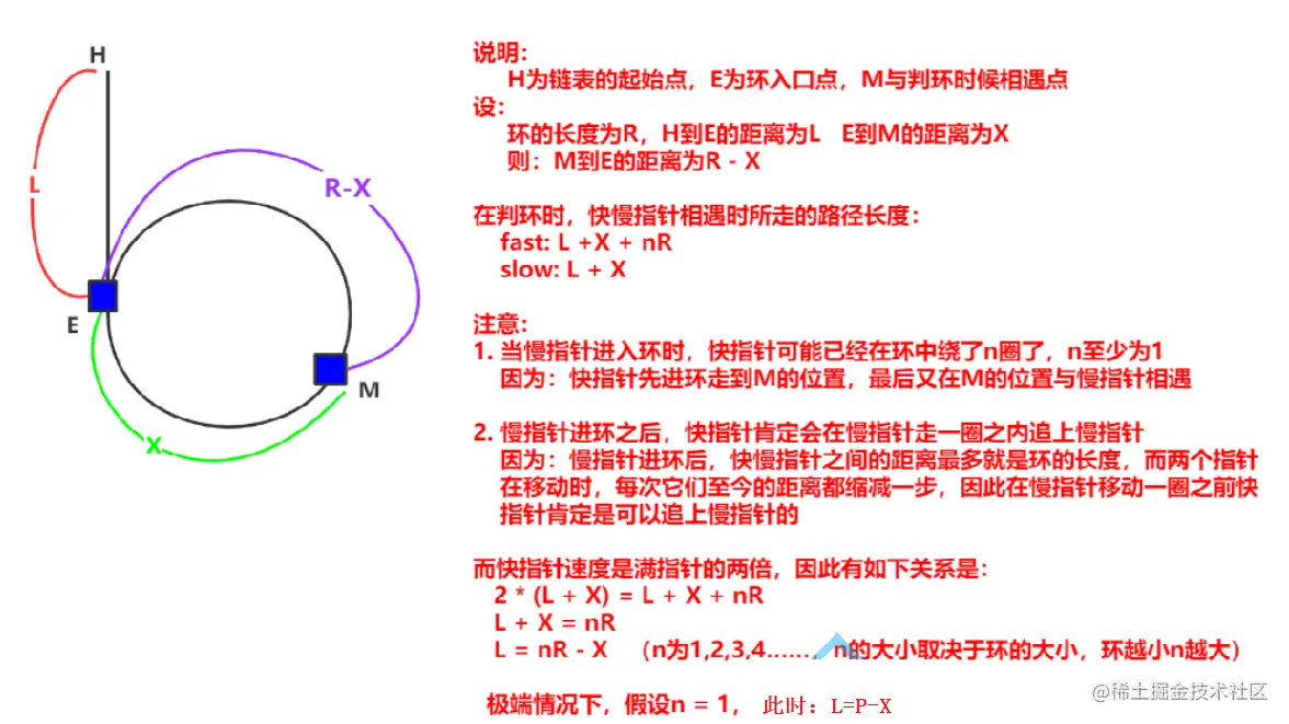 判断环形链表是否有环？？返回环形链表的入口点