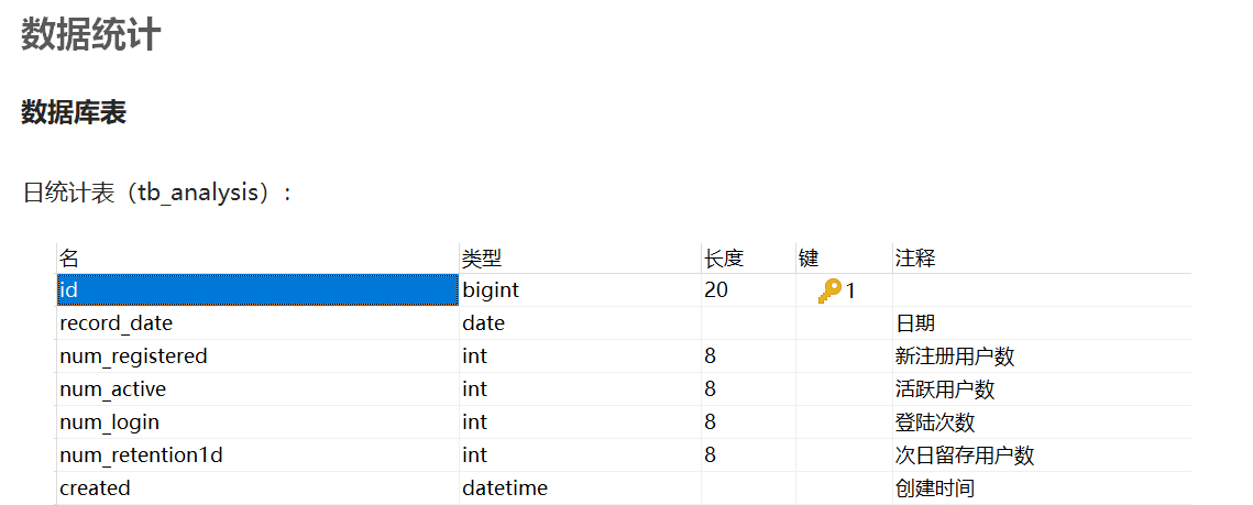 33.数据统计