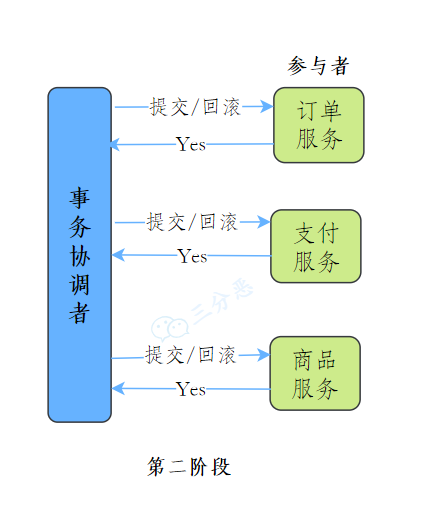 第二阶段