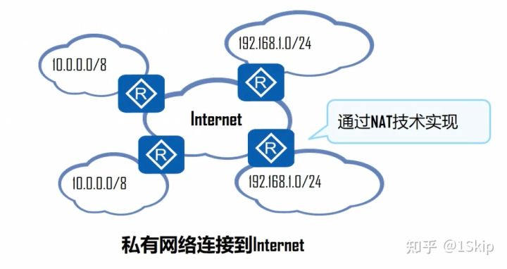 【计算机网络】TCP/IP协议栈—因特网层（网络层）