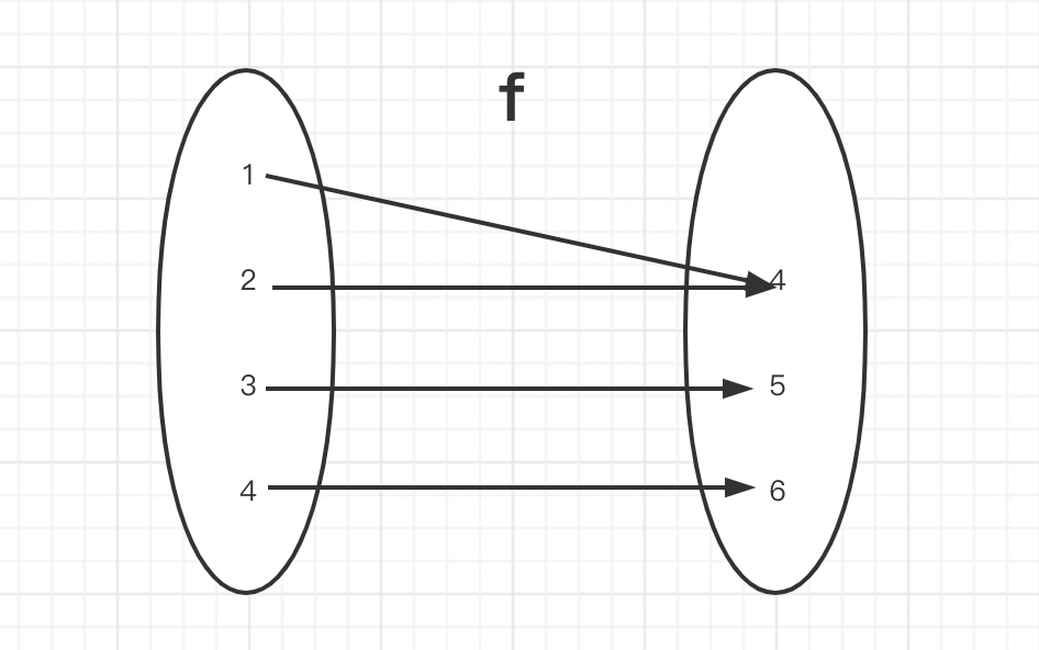 纯函数（Pure functions）-CSDN博客