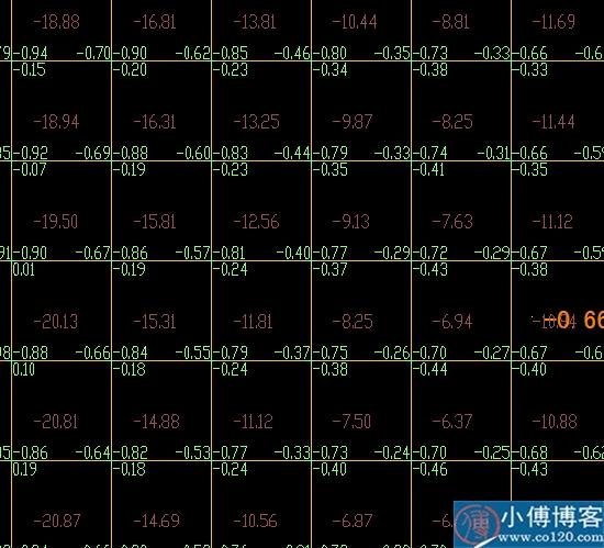 cad方格網高程lisp編程_分享:方格網法土方工程量計算實例例題(疏浚