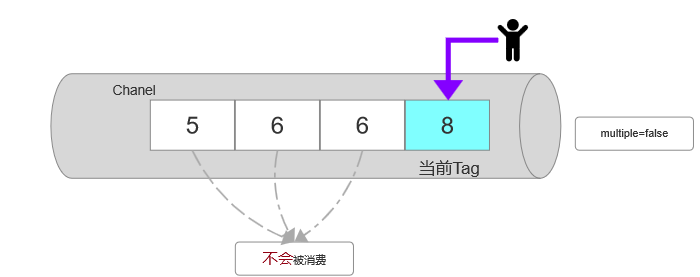 Rabbitmq入门与应用(六)-rabbitmq的消息确认机制