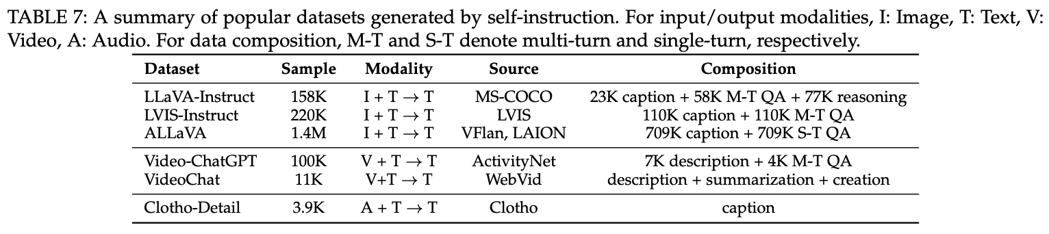 【LLM】两篇多模态LLM综述MultiModal Large Language Models_大模型_11