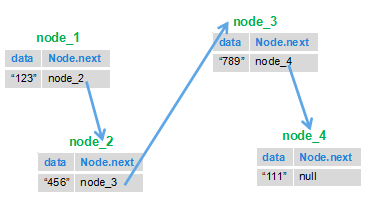 java链表实现_链表的原理及java实现