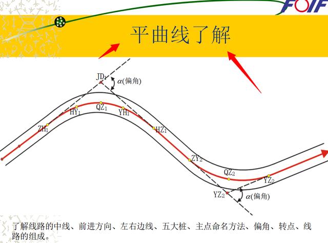 全站仪平曲线了解