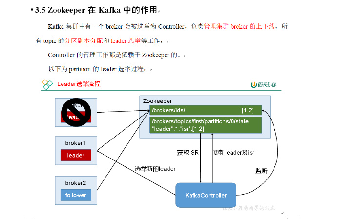 尚硅谷大数据技术之Kafka