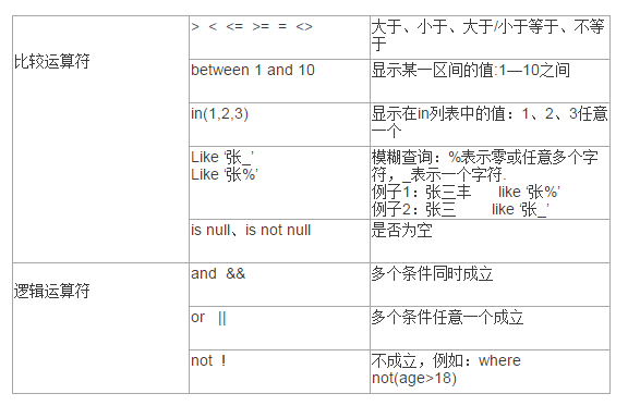 MySQL数据库基础，患者数据库mysql_关系型数据库之MySQL基础总结_part1