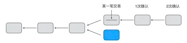 什么是区块哈希？哈希竞猜游戏开发流程详解