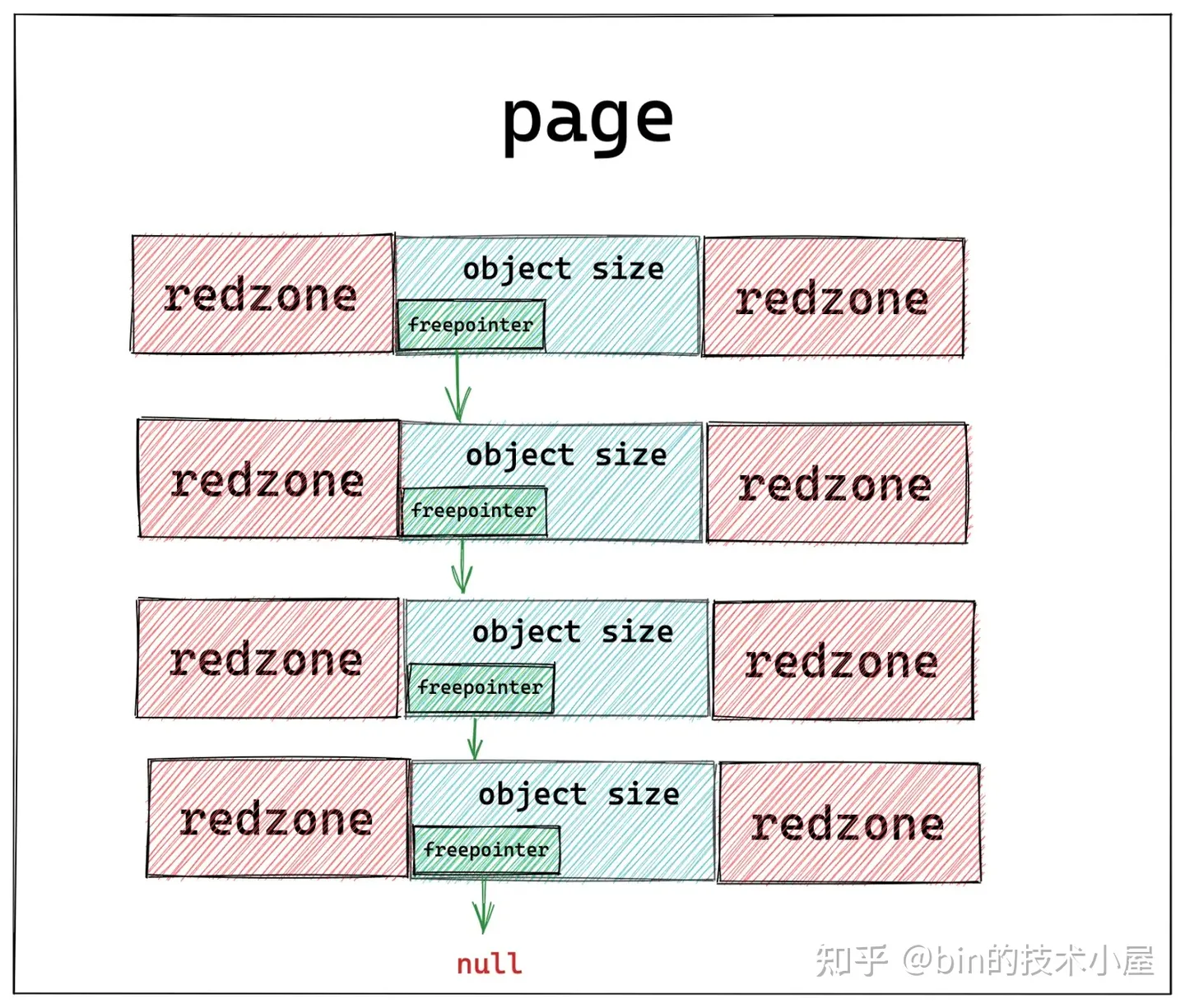slab分配器(1):总论_slab原理-CSDN博客