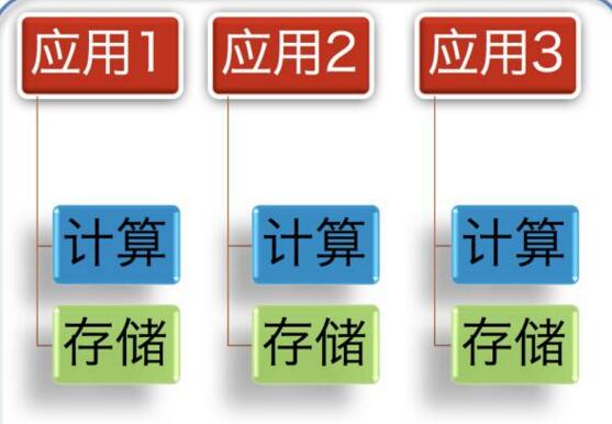 Database cloudification practice of software-defined storage Database cloudification practice of software-defined storage