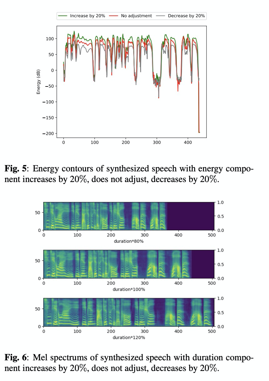 语音合成论文优选：Multi-speaker Multi-style Text-to-speech Synthesis With Single-speaker Single-style Trainin