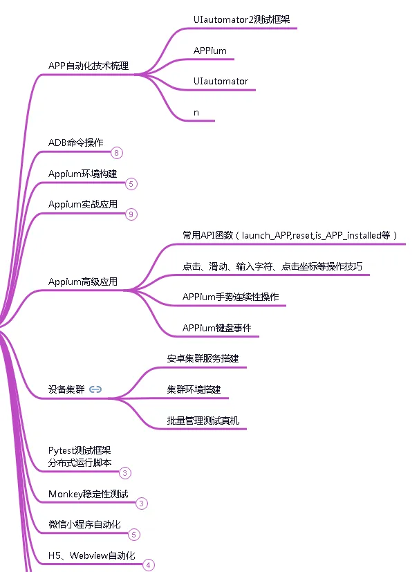 字节5年经验之谈，从功能测试进阶自动化测试，整理出这一份3000字超全学习指南