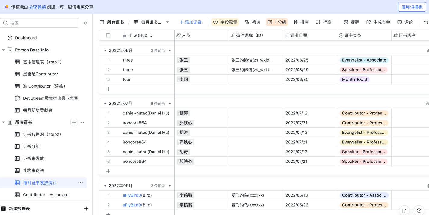 视图-每月新增证书
